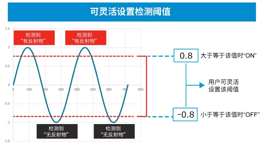 超小型VCSEL*反射式光电传感器的应用潜力 (https://ic.work/) 产业洞察 第5张