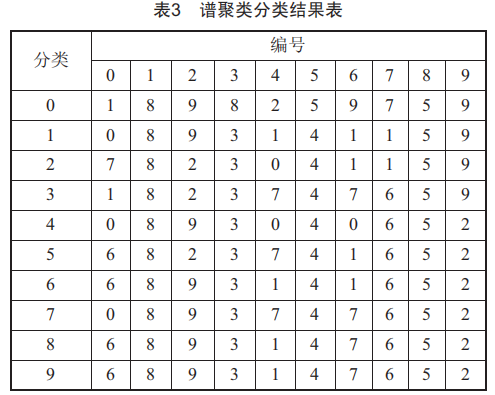 退役电池一致性评估新方法：谱聚类研究，精准高效吸引眼球 (https://ic.work/) 工控技术 第7张