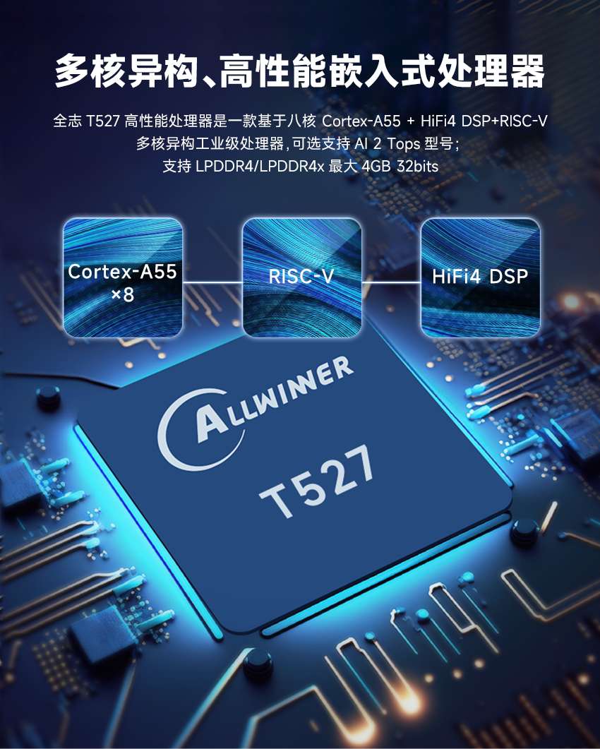 米尔T527系列工控新品，适配多样工业场景，全新DEMO展示来袭！ (https://ic.work/) 产业洞察 第2张