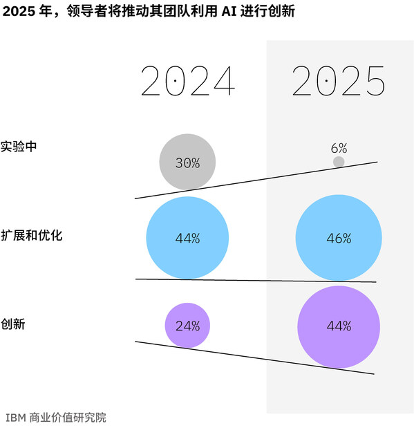 2025 年五大趋势 (https://ic.work/) 产业洞察 第3张