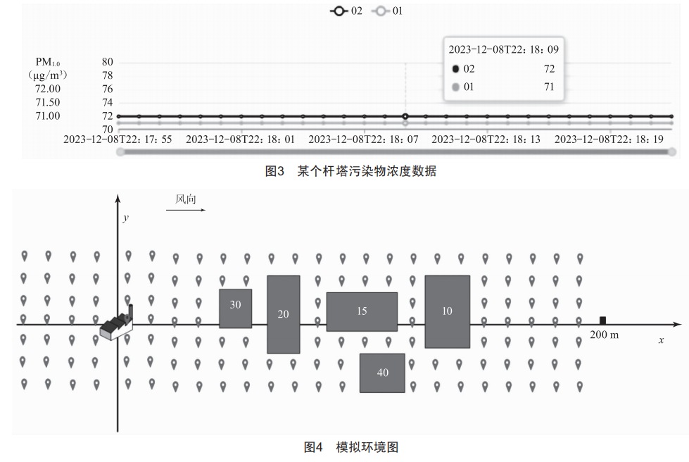 智慧杆塔助力污染源精准定位，研究揭示污染源头，保障环境安全。 (https://ic.work/) 工控技术 第8张