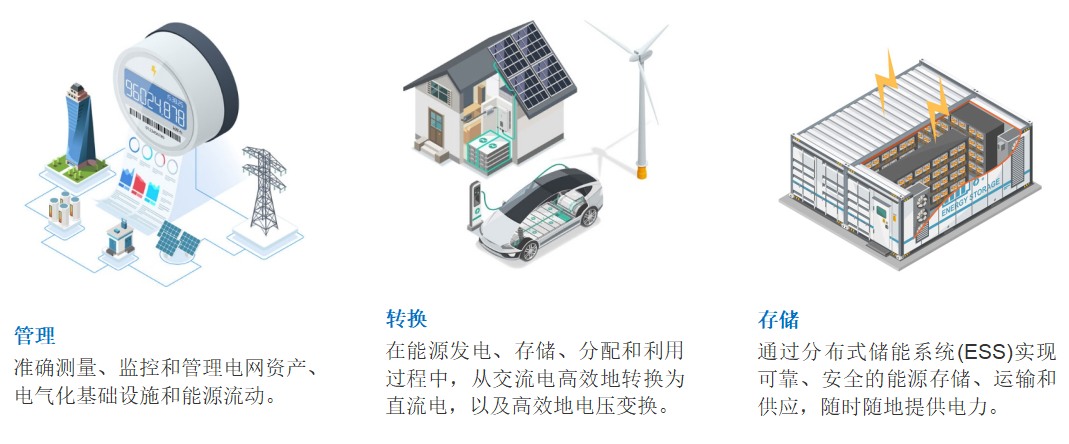 管理、转换和存储：向分布式电网转型 (https://ic.work/) 产业洞察 第3张