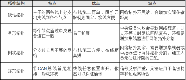 CAN总线分支0.3米内为何最可靠？了解真相，确保通信稳定！ (https://ic.work/) 技术资料 第2张