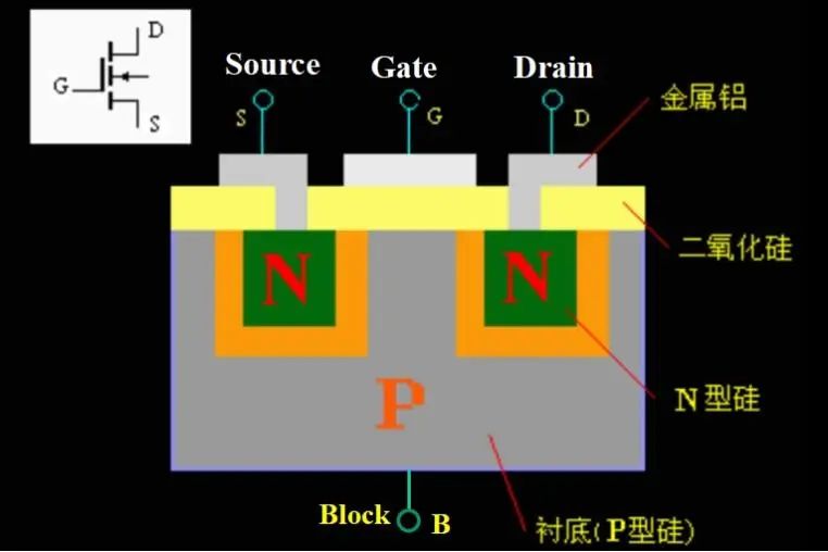 半导体揭秘：晶体管家族核心机制，简洁易懂，吸引你一读！ (https://ic.work/) 技术资料 第5张