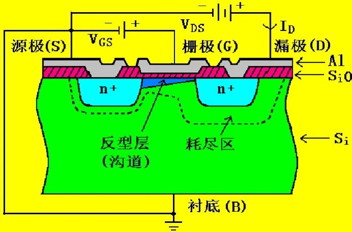 半导体揭秘：晶体管家族核心机制，简洁易懂，吸引你一读！ (https://ic.work/) 技术资料 第6张