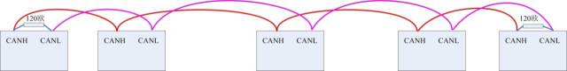 CAN总线分支0.3米内为何最可靠？了解真相，确保通信稳定！ (https://ic.work/) 技术资料 第4张