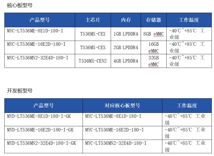 首发!17串口4CAN口、四核A55，米尔发布全志T536核心板 (https://ic.work/) 产业洞察 第11张