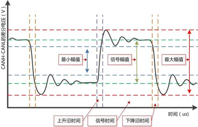 CAN总线分支0.3米内为何最可靠？了解真相，确保通信稳定！ (https://ic.work/) 技术资料 第6张