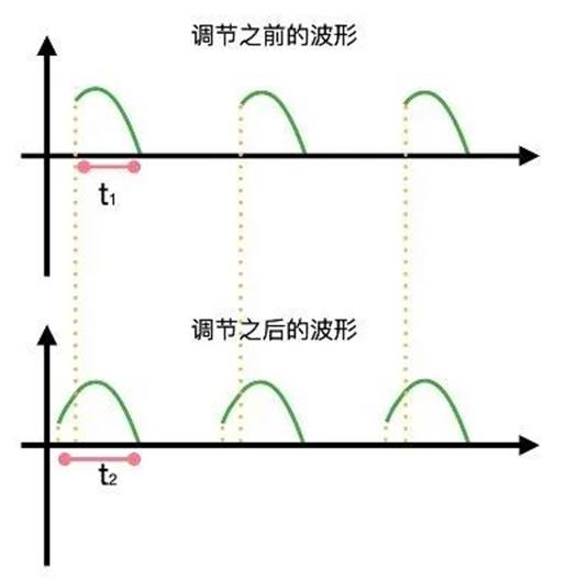 晶闸管如何控制灯泡的亮度？晶闸管故障如何诊断？ (https://ic.work/) 工控技术 第4张