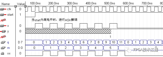 FPGA上VHDL的ASK调制解调实现方法，快速上手，吸引你的注意力！ (https://ic.work/) 工控技术 第6张
