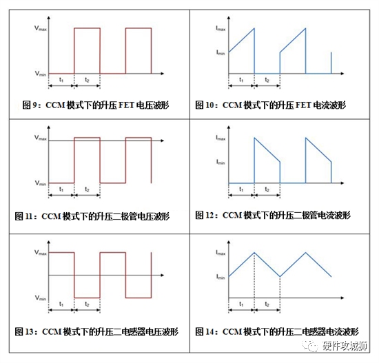 升压转换器原理与计算公式，深入解析，助你快速掌握核心要点。 (https://ic.work/) 工控技术 第6张