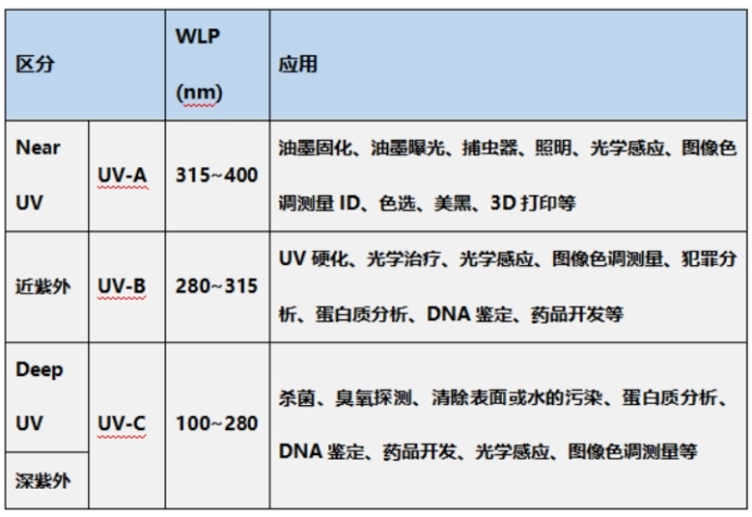 一文掌握UV LED在空净消杀领域的主要应用 (https://ic.work/) 产业洞察 第2张