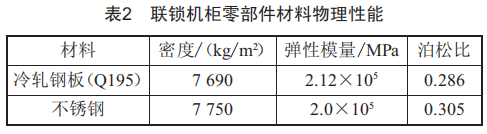 联锁机柜动态特性深度剖析与优化策略，提升性能，吸引用户关注。 (https://ic.work/) 工控技术 第4张