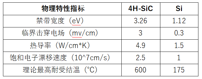 电动压缩机设计-SiC模块篇 (https://ic.work/) 产业洞察 第3张