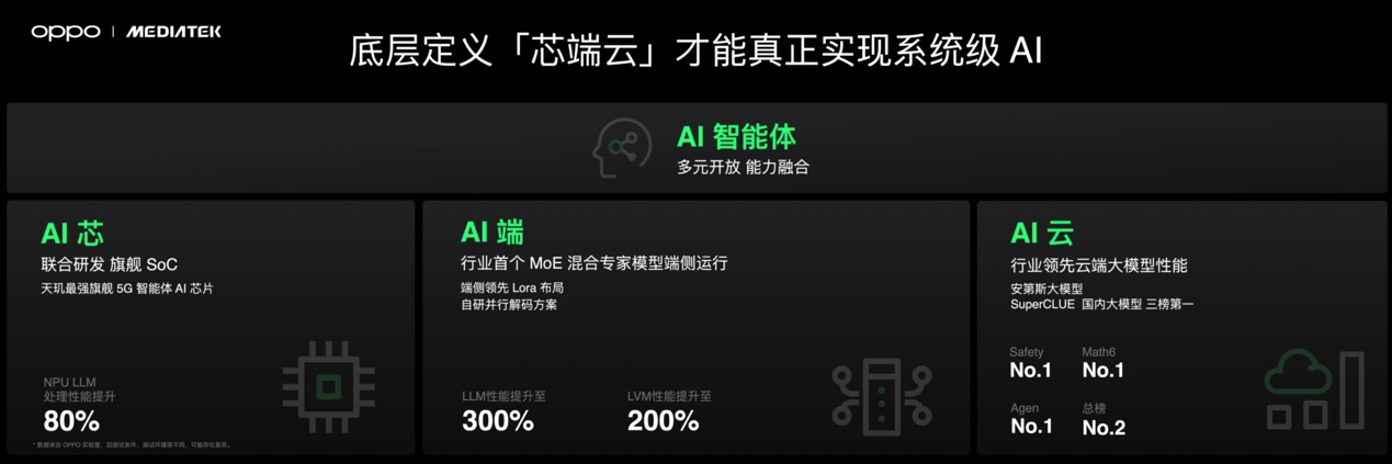 首发潮汐引擎x天玑9400最强组合，Find X8系列发布会定档 (https://ic.work/) 产业洞察 第11张
