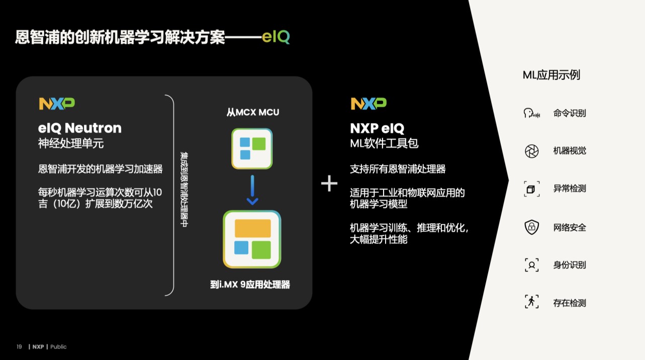 灵活拓展计算硬件结合关键技术专长，NXP赋能端侧AI/ML全覆盖 (https://ic.work/) 产业洞察 第7张