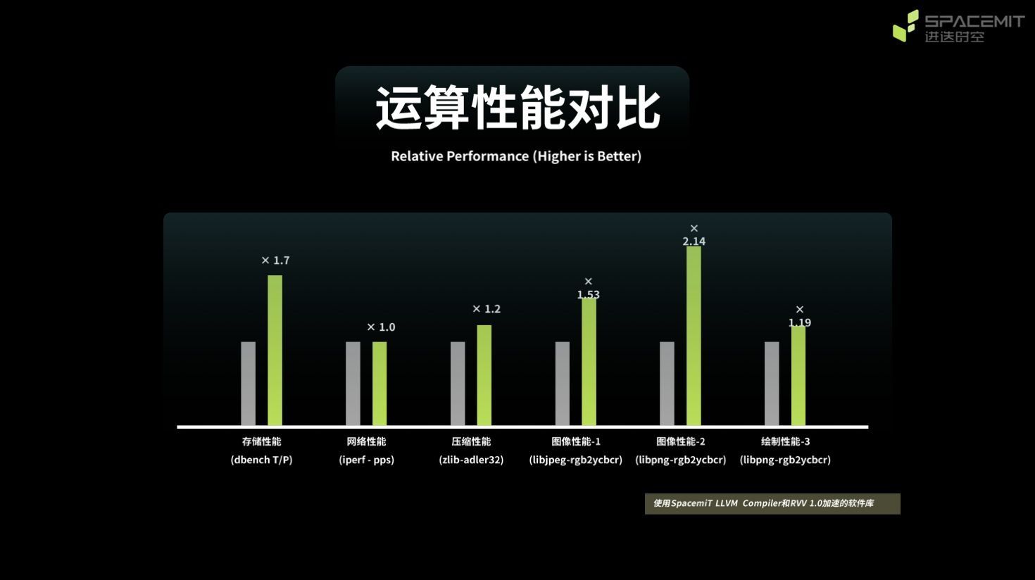 在效率、功耗和算力成本上实现对于X86和Arm的全面超越｜进迭时空于上海滴水湖论坛展示全球首款8核RISC AI CPU——SpacemiT Key Stone K1 (https://ic.work/) 产业洞察 第6张