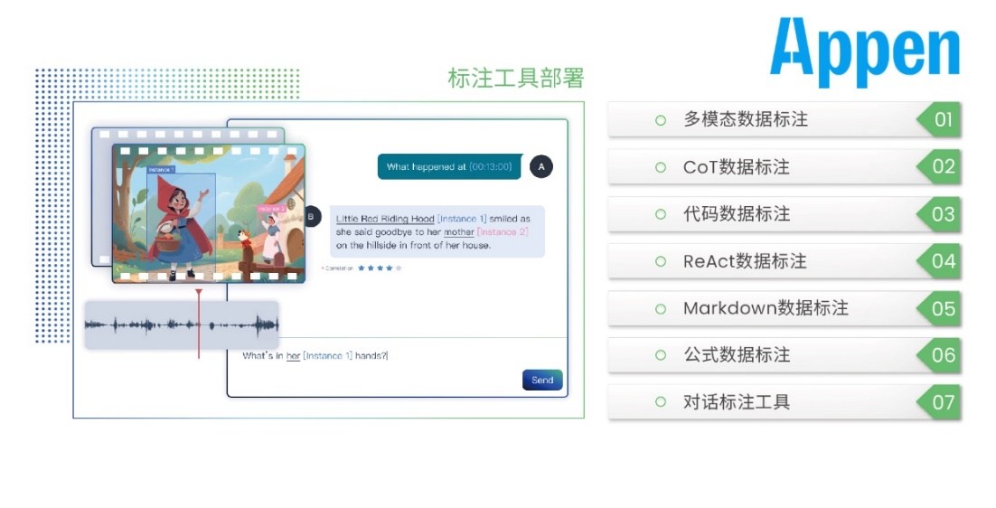 澳鹏Appen中国闪耀2024世界人工智能大会，引领AI新纪元！ (https://ic.work/) 产业洞察 第3张