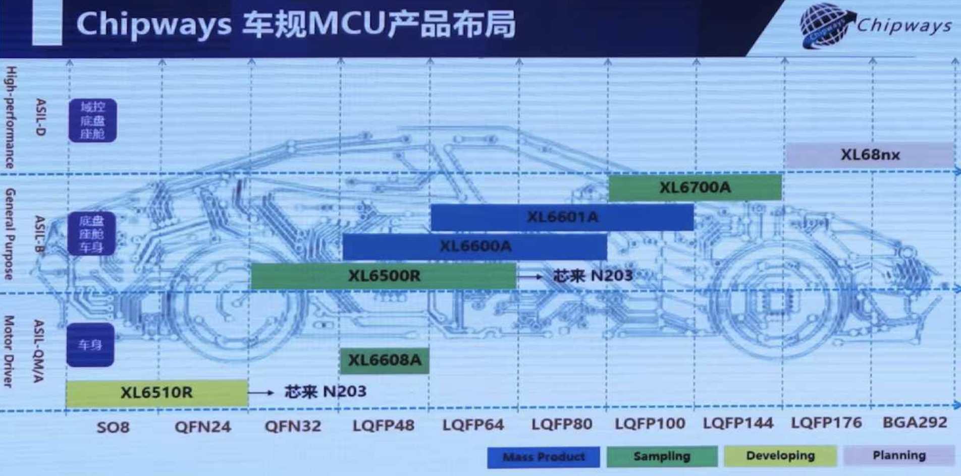 集成丰富模拟资源和信息安全功能的RISC——上海琪埔维于第四届滴水湖论坛展示最新XL6500R系列 (https://ic.work/) 产业洞察 第2张