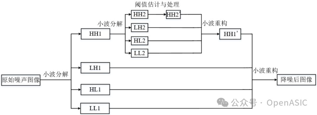 【VISION GUIDE - 25】常见的ISP图像去噪 (https://ic.work/) 产业洞察 第3张