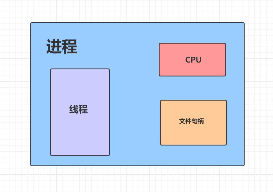 Linux开发中几个重要的基础概念，清晰明了！ (https://ic.work/) 产业洞察 第2张