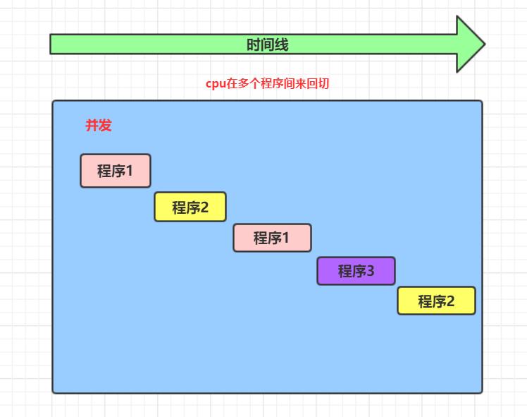 Linux开发中几个重要的基础概念，清晰明了！ (https://ic.work/) 产业洞察 第3张