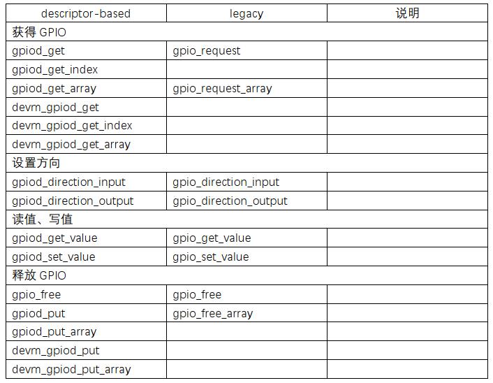 什么是Pinctrl子系统与GPIO子系统？ (https://ic.work/) 产业洞察 第13张