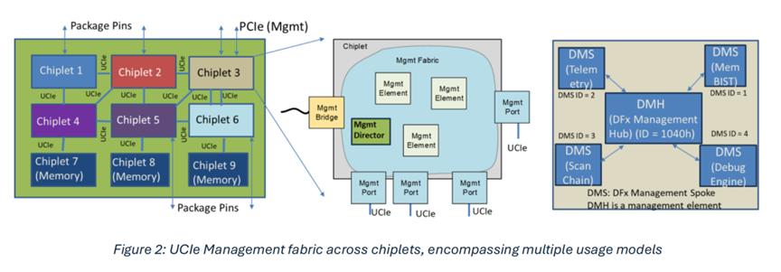 UCIe 2.0，详细解读！ (https://ic.work/) 产业洞察 第3张