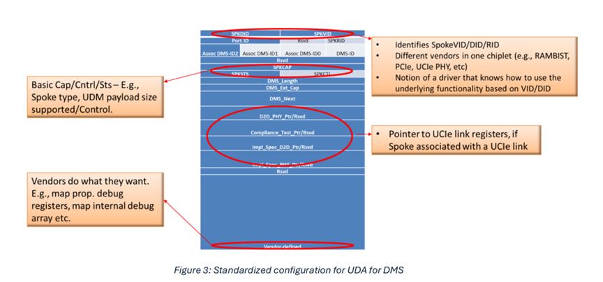 UCIe 2.0，详细解读！ (https://ic.work/) 产业洞察 第4张