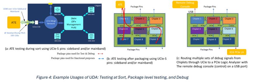 UCIe 2.0，详细解读！ (https://ic.work/) 产业洞察 第5张