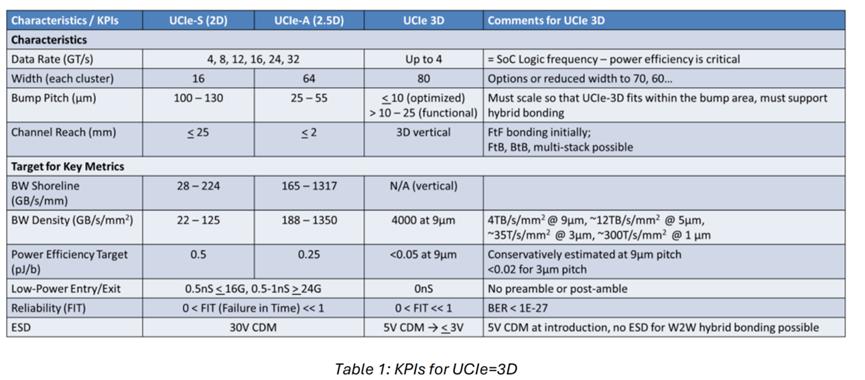 UCIe 2.0，详细解读！ (https://ic.work/) 产业洞察 第6张