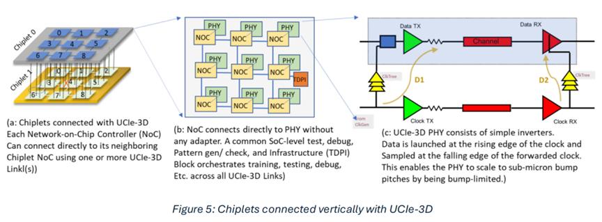 UCIe 2.0，详细解读！ (https://ic.work/) 产业洞察 第7张