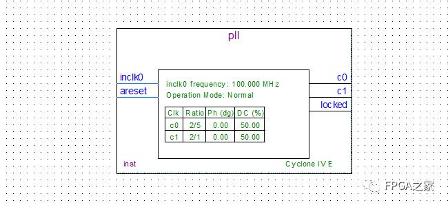 pll及其modesim仿真流程 (https://ic.work/) 产业洞察 第6张