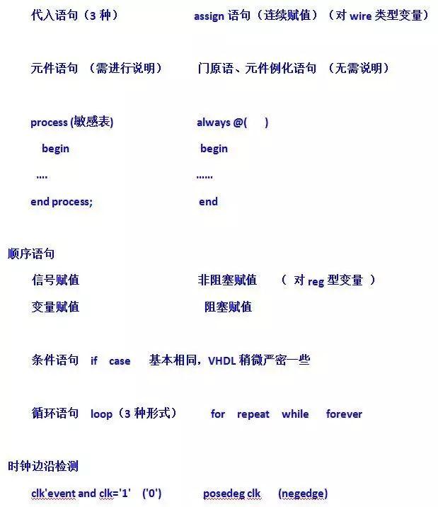 VHDL精密，Verilog简洁，但要写好都要遵守这25条通则 (https://ic.work/) 产业洞察 第2张