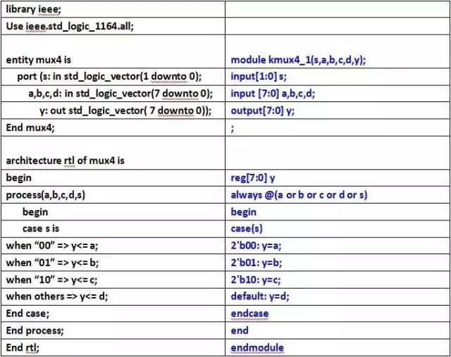 VHDL精密，Verilog简洁，但要写好都要遵守这25条通则 (https://ic.work/) 产业洞察 第3张