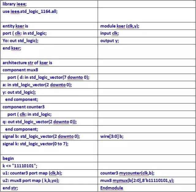 VHDL精密，Verilog简洁，但要写好都要遵守这25条通则 (https://ic.work/) 产业洞察 第6张