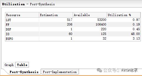 verilog求倒数 (https://ic.work/) 产业洞察 第2张