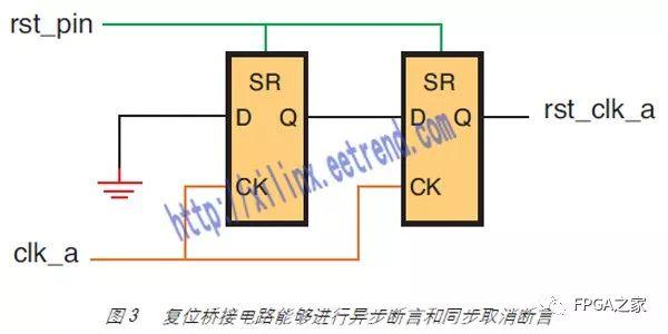 FPGA复位的8种技巧 (https://ic.work/) 产业洞察 第3张