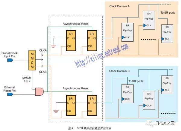 FPGA复位的8种技巧 (https://ic.work/) 产业洞察 第4张