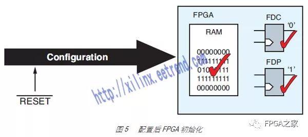 FPGA复位的8种技巧 (https://ic.work/) 产业洞察 第5张