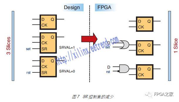 FPGA复位的8种技巧 (https://ic.work/) 产业洞察 第7张