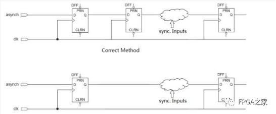 FPGA亚稳态和毛刺小结 (https://ic.work/) 产业洞察 第9张