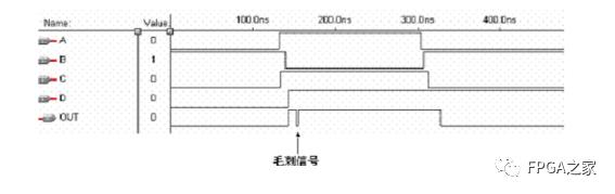 FPGA亚稳态和毛刺小结 (https://ic.work/) 产业洞察 第3张