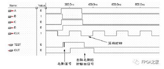 FPGA亚稳态和毛刺小结 (https://ic.work/) 产业洞察 第5张