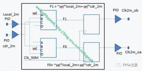 FPGA亚稳态和毛刺小结 (https://ic.work/) 产业洞察 第7张