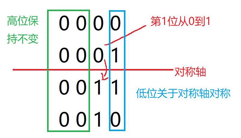 异步FIFO设计，搞清楚这7点就够了！ (https://ic.work/) 产业洞察 第2张