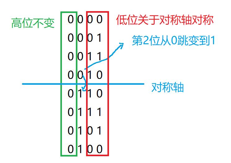 异步FIFO设计，搞清楚这7点就够了！ (https://ic.work/) 产业洞察 第3张