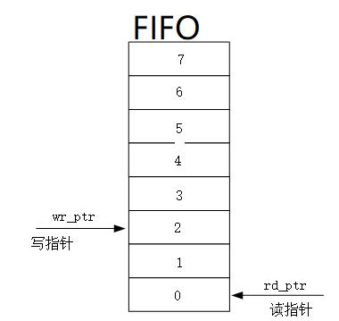 异步FIFO设计，搞清楚这7点就够了！ (https://ic.work/) 产业洞察 第4张