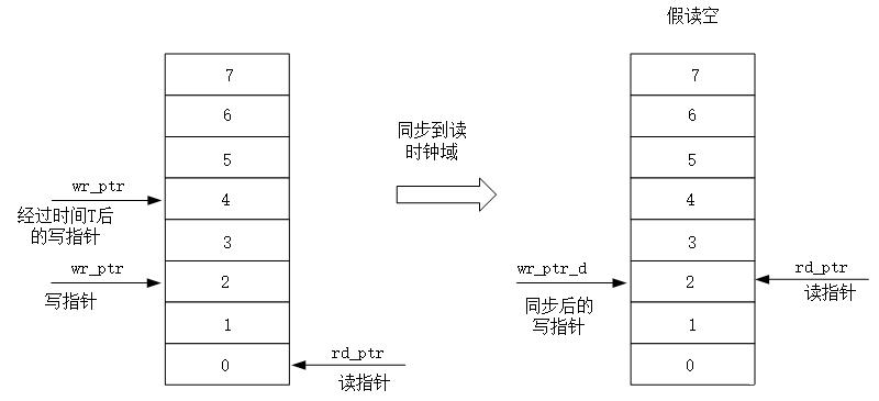 异步FIFO设计，搞清楚这7点就够了！ (https://ic.work/) 产业洞察 第5张