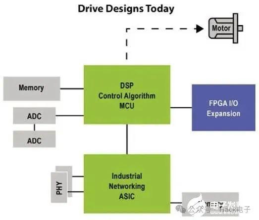 FPGA实现ARM系统处理的方案 (https://ic.work/) 产业洞察 第4张